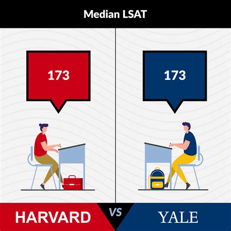 Lsat Acceptance Letter Harvard Law School Admissions Yale Law