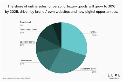 Luxury Brands Industry Trends In 2022 Recommend