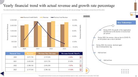 M W.e. Essentials: Master Yearly Trends