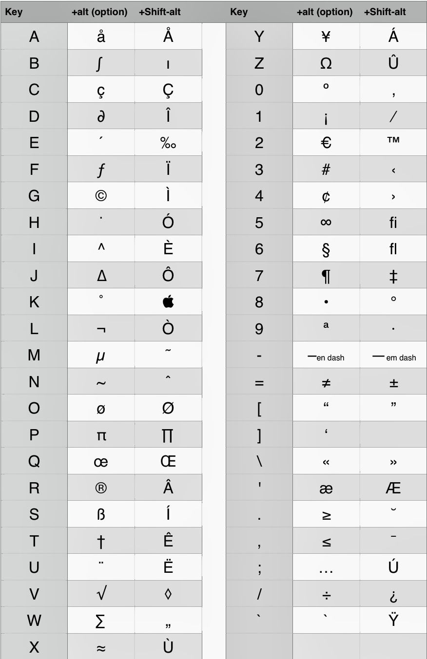 Mac Key Symbols: Master All Shortcuts