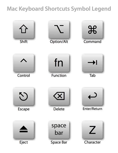 Mac Keyboard Shortcuts Symbol Legend Keyboard Shortcuts Symbols