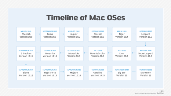 Mac Software List Of Yosemite Versions Kurtblocks