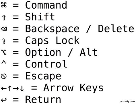 Mac Symbols Explained: Unlock Full Keyboard