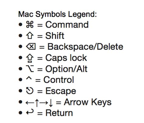 Mac Symbols Guide: Unlock Productivity