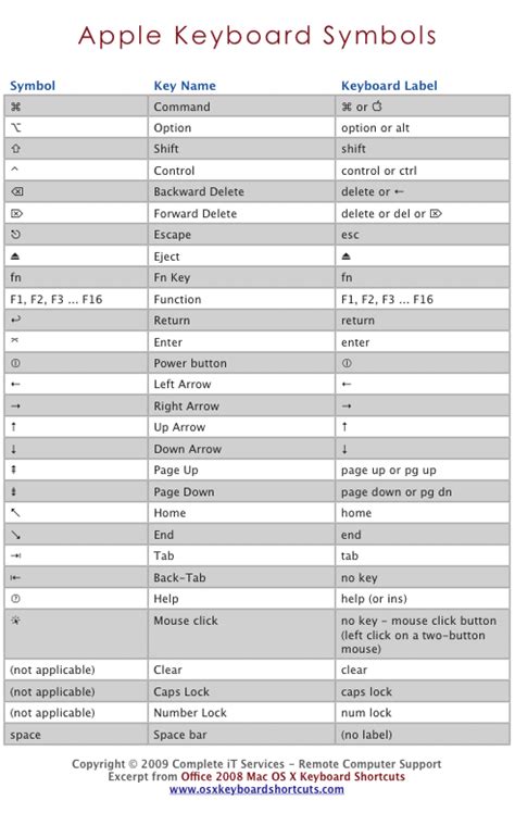 Macbook Keyboard Symbols Thaipna