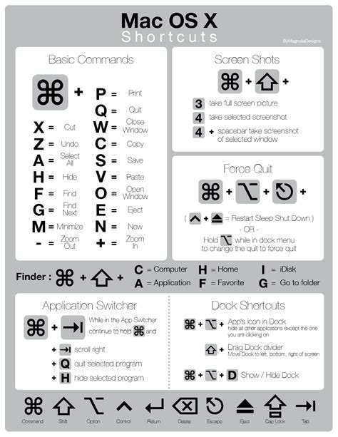 Macbook Keys: Master Essential Symbol Shortcuts