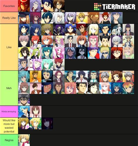 Made A Vanguard Anime Character Tier List R Cardfightvanguard