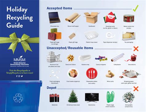 Made For Manitoba Holiday Recycling Guide Simply Recycle