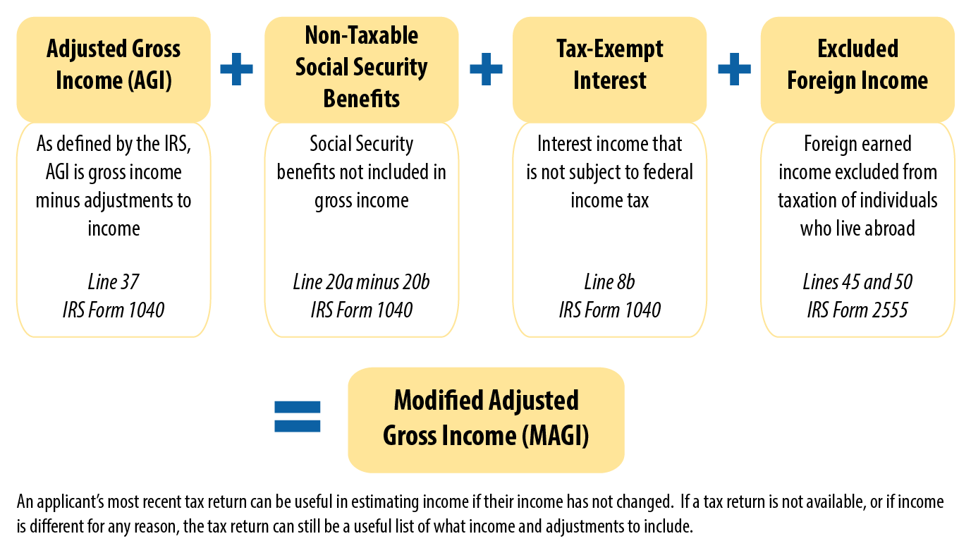 Magi Limits For 2024 Roth Contributions Lorna Malanie