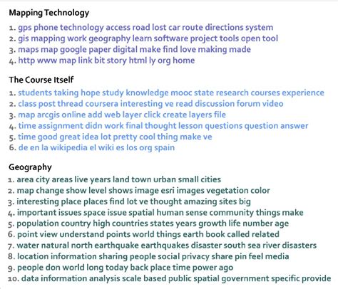 Major Topics Uncovered From Discussion Forum Posts Using Mallet