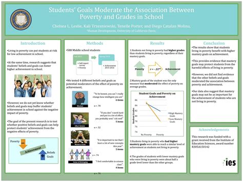 Make A Good Poster Undergraduate Research And Independent Projects