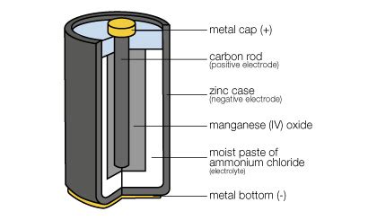 Make Your Own Best Battery Diagram Batteries Rechargeable Al