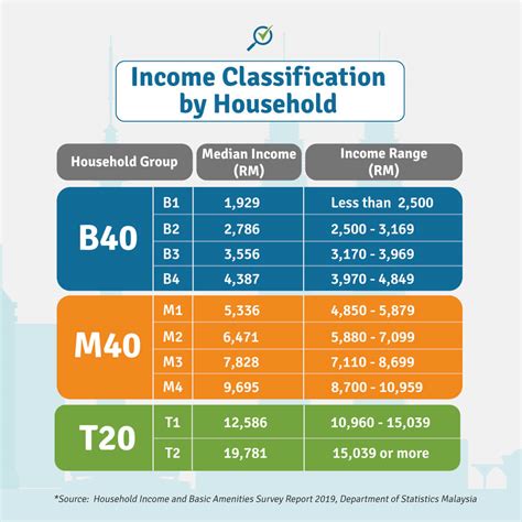 Malaysia Income Tax Bracket 2024 Prue Ursala