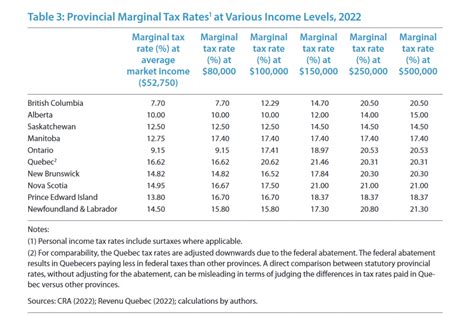 Marginal Tax Rates 2024 Alberta Lorna Rebecca