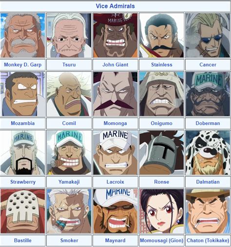 Marine Rankings One Piece