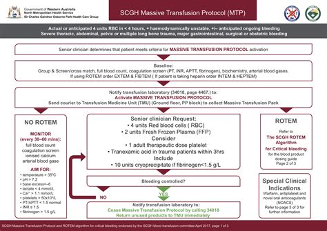 Massive Transfusion Protocol