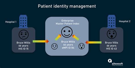 Master Patient Index Guide: Unified Records