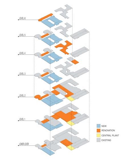 Master Planning At The Saint Raphael Campus