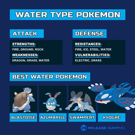 Master Water Pokemon Weaknesses