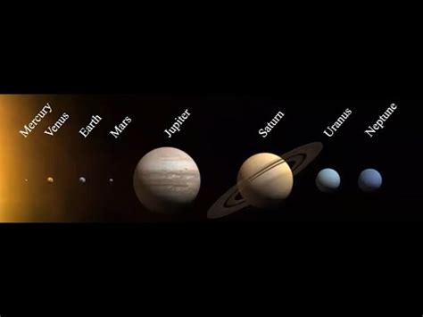 Mastering Astronomy Planets Youtube