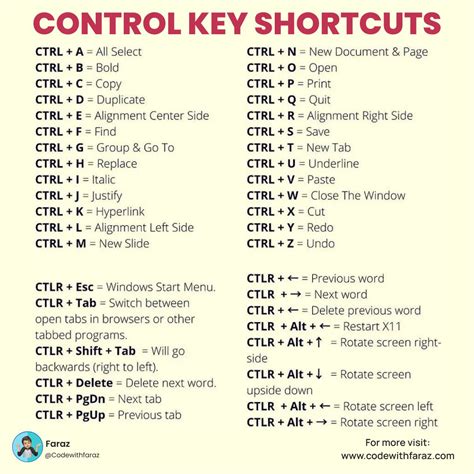 Mastering Computer Shortcut Keys Boost Your Productivity And