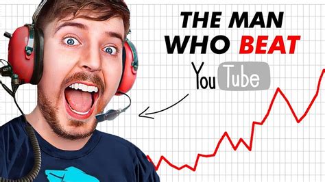 Mastering Youtube Storytelling Decoding Mrbeast S 14 Minute Viral