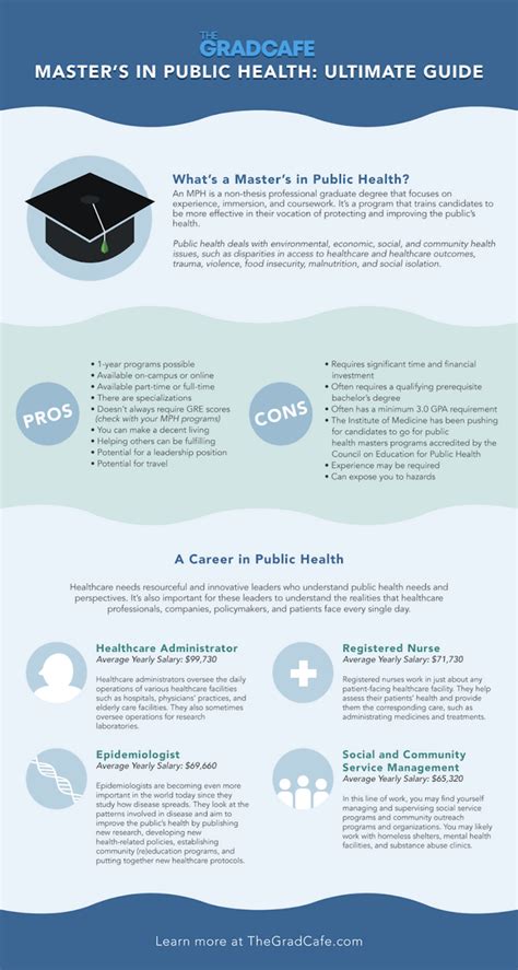 Masters In Public Health Career Guide