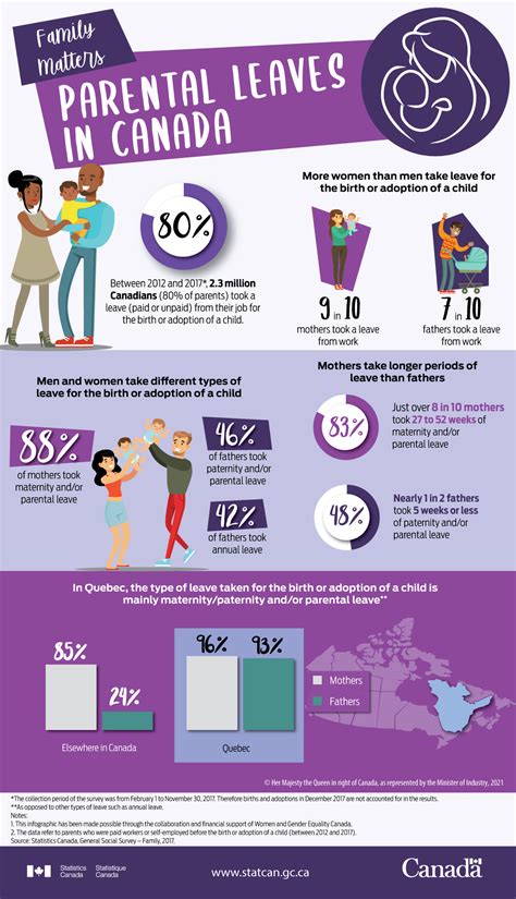 Maternity Leave Canada Alberta