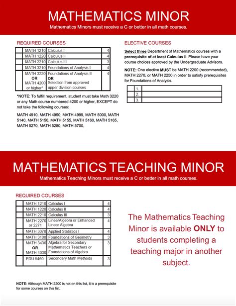 Math Minor Uf