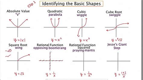 Mathcamp321 Calculus Clip 1 8 Basic Shapes Youtube