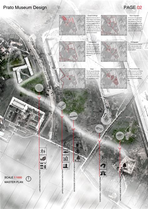 Matrix Functional Diagram And Master Plan Chongming Island X