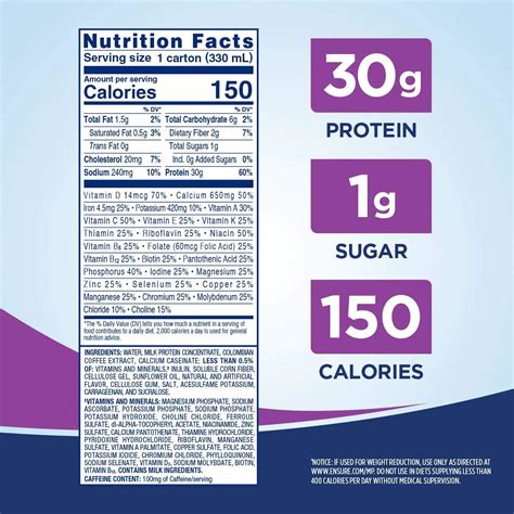 Max Nutrition Facts: Complete Breakdown