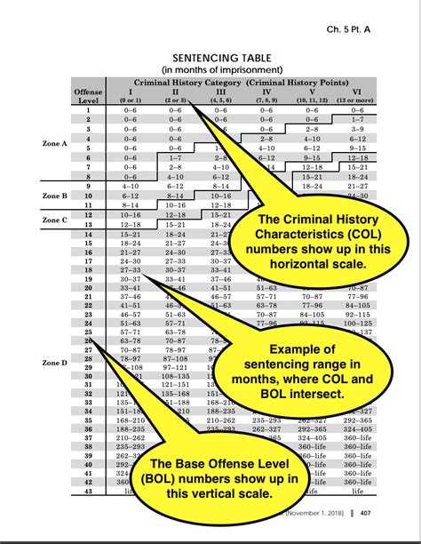 Max Sentence Guide: Understanding Legal Outcomes