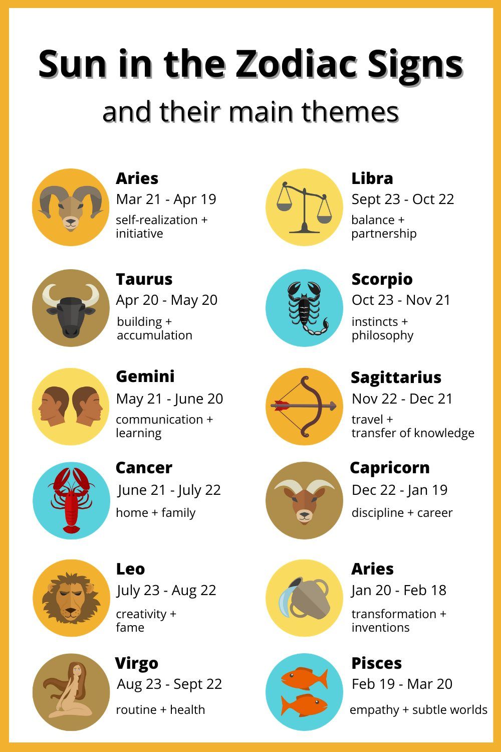 May 3Rd Zodiac: Discover Your Birth Sign