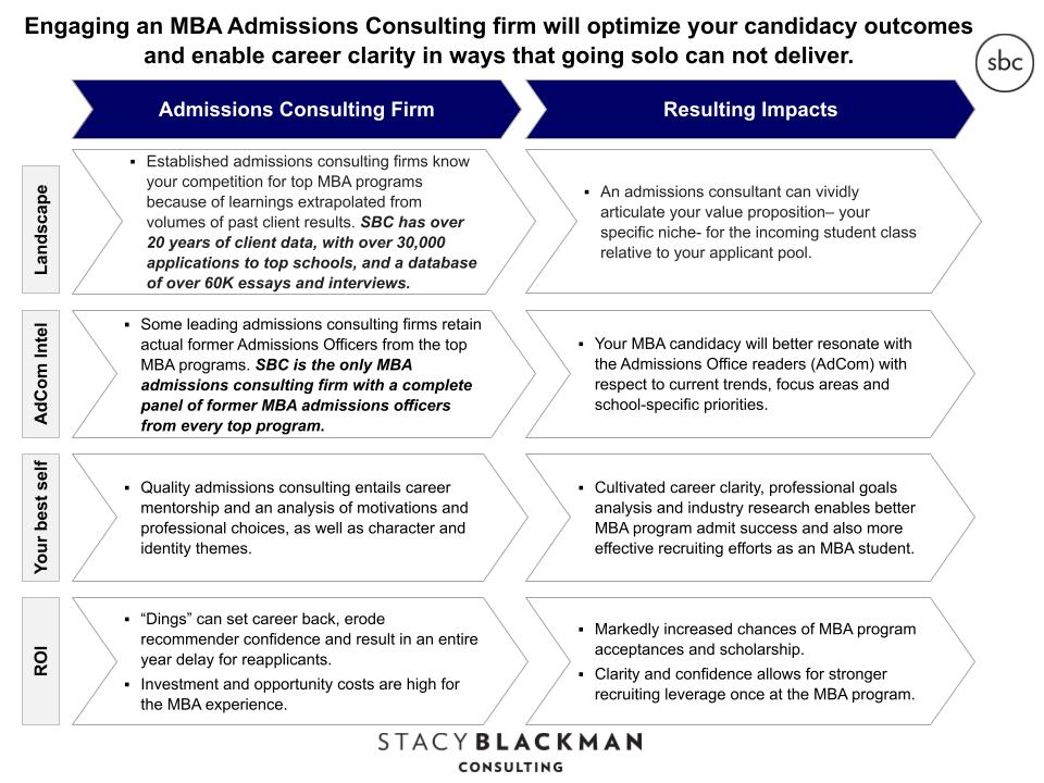 Mba Waitlist Advice To Calm Your Nerves Stacy Blackman Consulting Mba Admissions Consulting