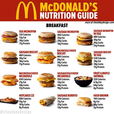 Mcdonald S Nutrition Guide For 2021 Nutrition Line