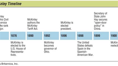 Mckinley Presidency: Key Events And Impact