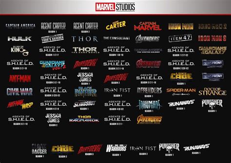 Mcu Chronological Order Hope You Guys Like Marvel Movies In Order