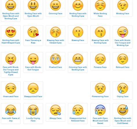 Meaning Emoji Iphone: Unlock Hidden Emotions