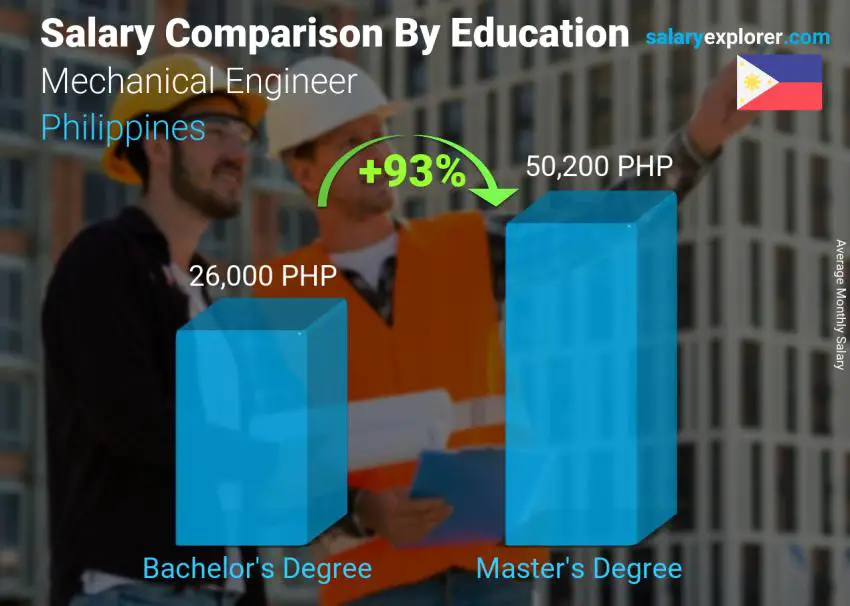 Mechanical Engineering Salary In South Africa 2025