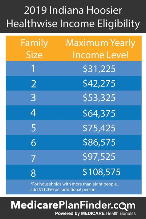 Medi Cal Income Limit 2024: Eligibility Explained