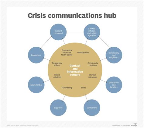 Media Communications Analysis: Strategic Review Of Celebrity Crisis Management