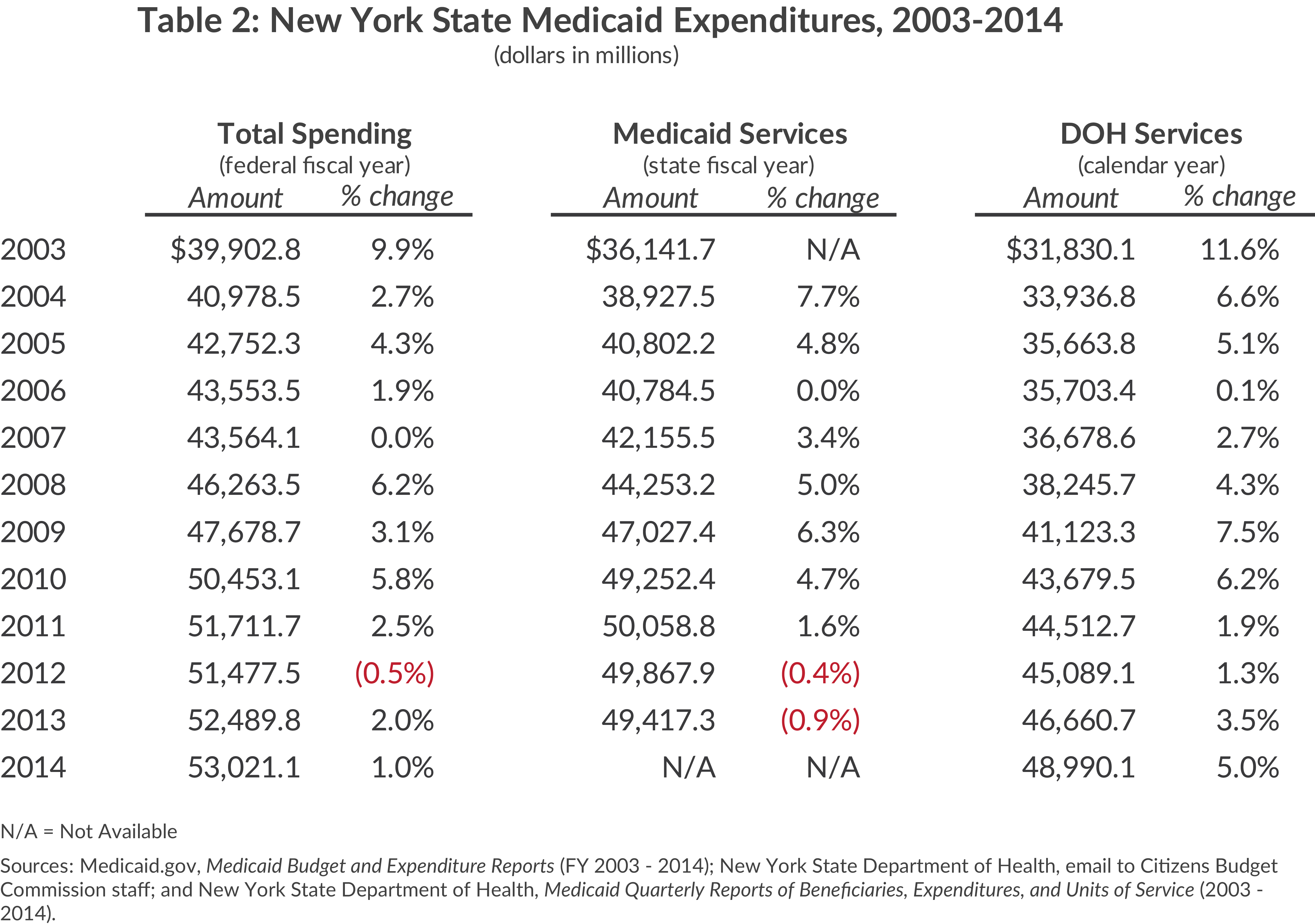 Medicaid Eligibility Income Chart 2024 Ny