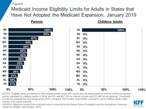 Medicaid Income Limits Explained