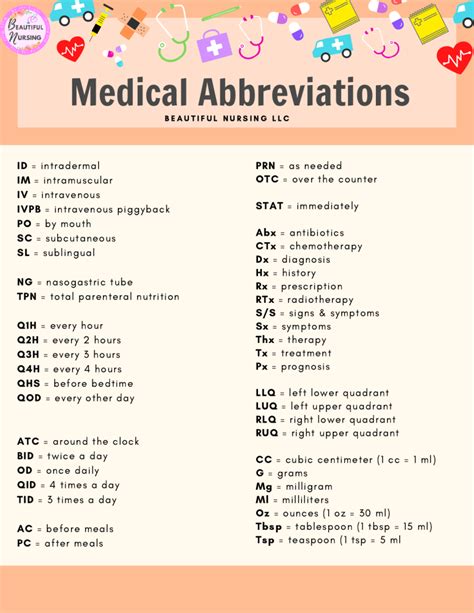 Medical Abbreviations Ddd: Decoded For Easy Use