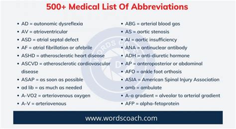 Medical Abbreviations List Archives Word Coach