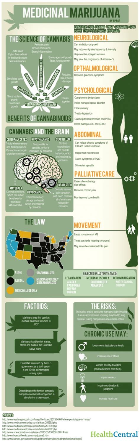 Medical Benefits Of Marijuana Infographic Marijuana Retail Report