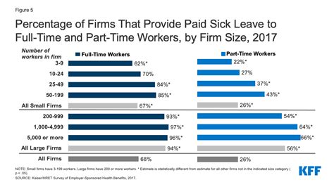 Medical Leave Alberta: Get Paid Time Off