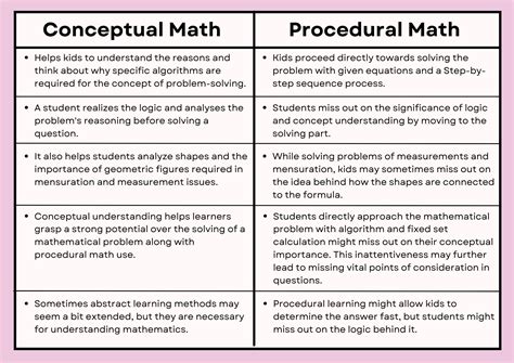 Mere Vs Mamam: Understand The Contrast