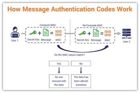 Message Auth Code